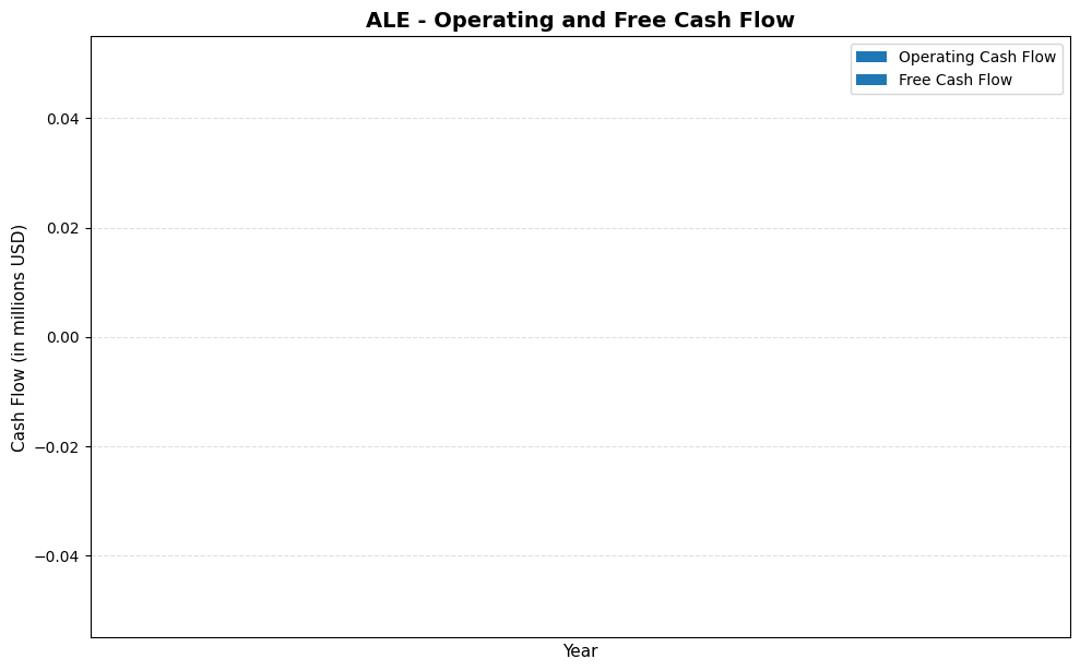 ALE Cash Flow Chart
