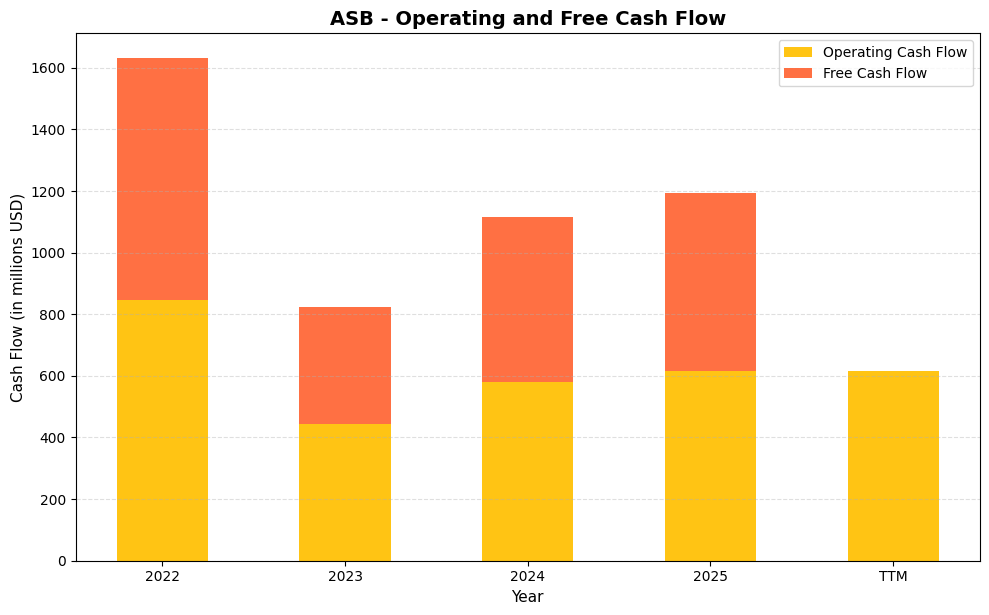 ASB Cash Flow Chart