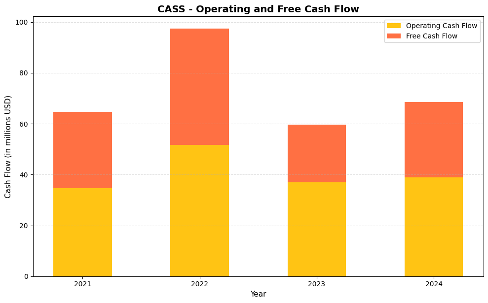 CASS Cash Flow Chart