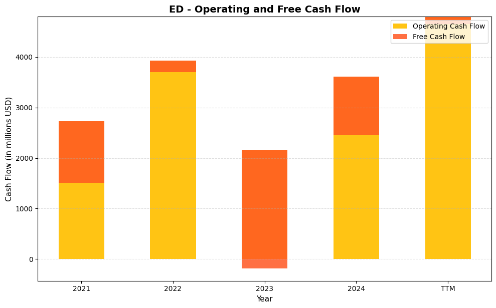ED Cash Flow Chart