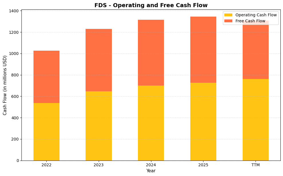 FDS Cash Flow Chart