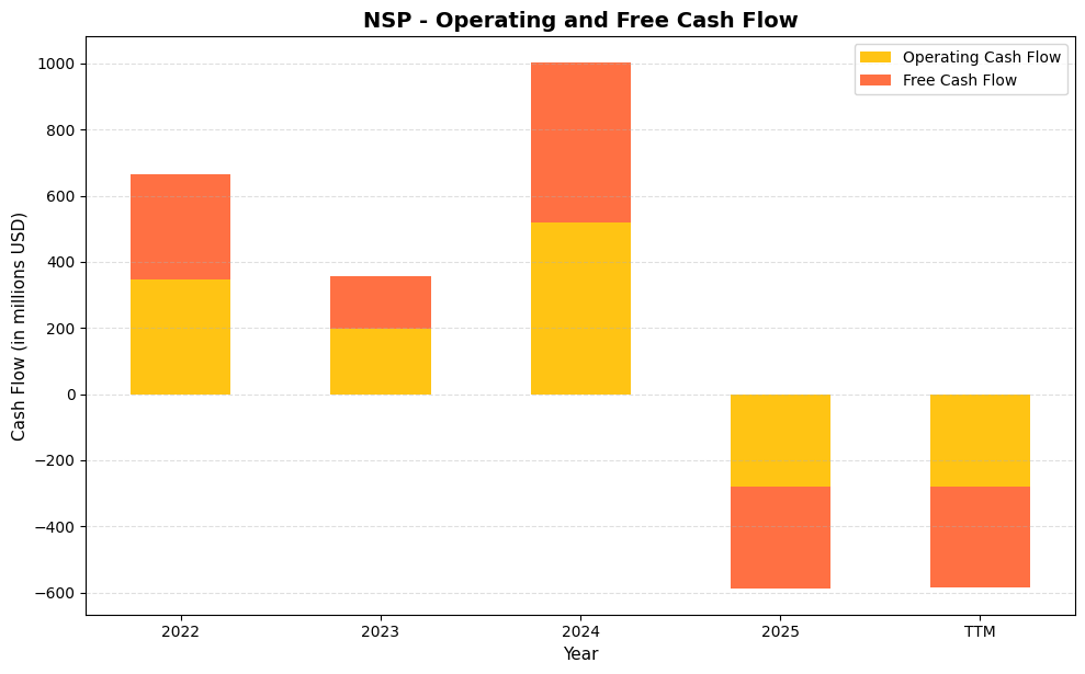NSP Cash Flow Chart